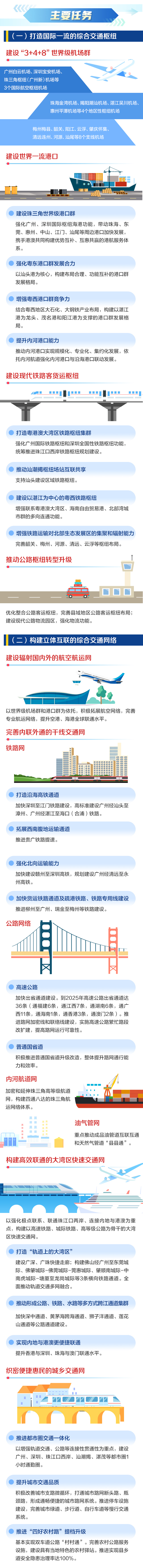 一圖讀懂廣東綜合交通運輸體系“十四五”發展規劃_02.jpg