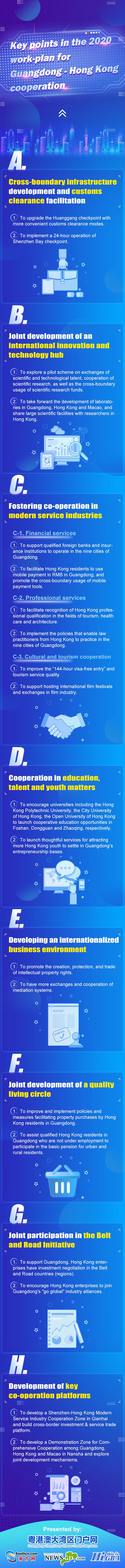 粵港合作-灣區(qū)網(wǎng).jpg