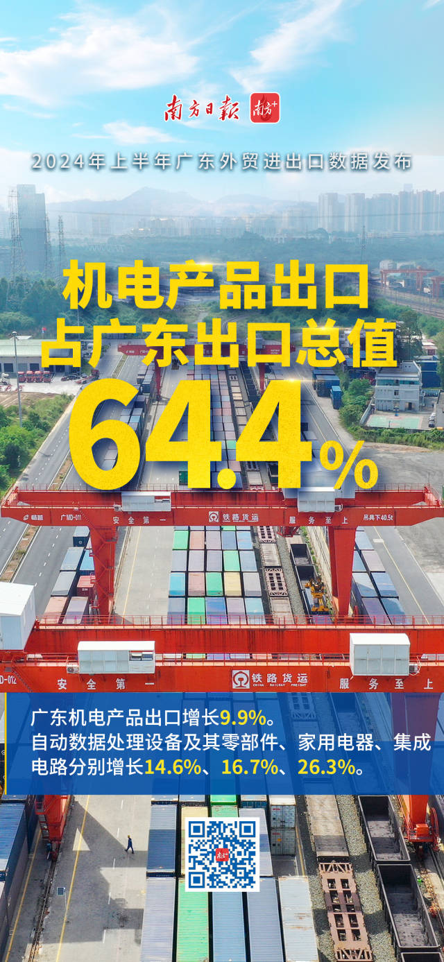 2024年上半年廣東外貿(mào)進(jìn)出口數(shù)據(jù)發(fā)布