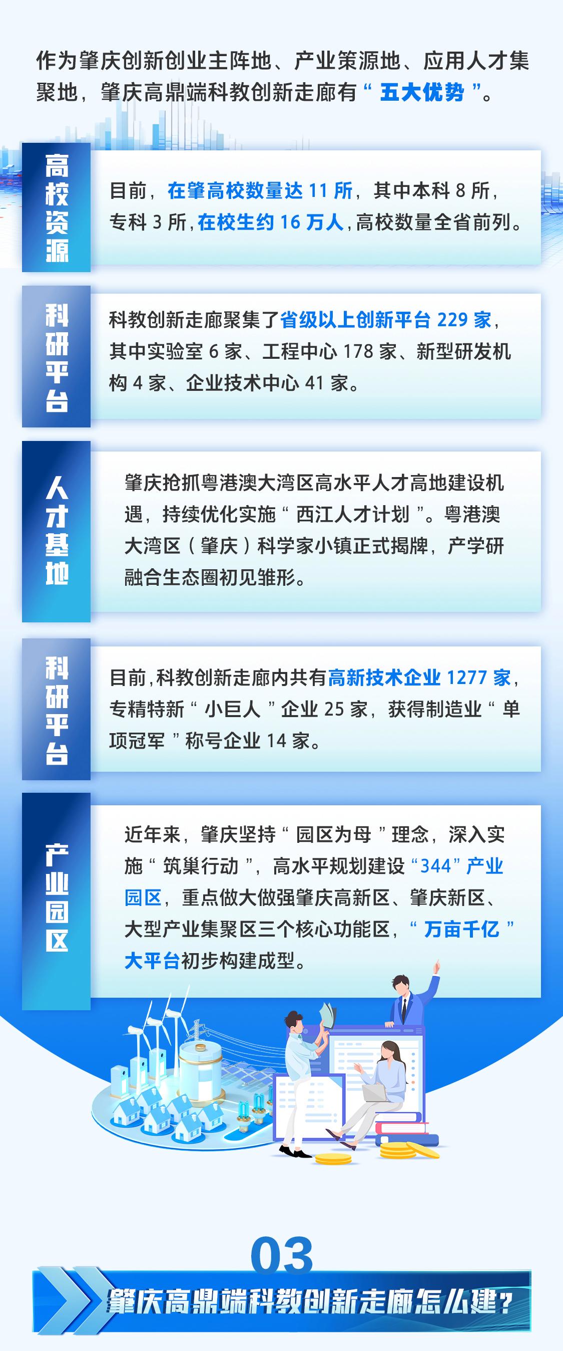 一圖讀懂｜肇慶高鼎端科教創新走廊是什么、怎么建？