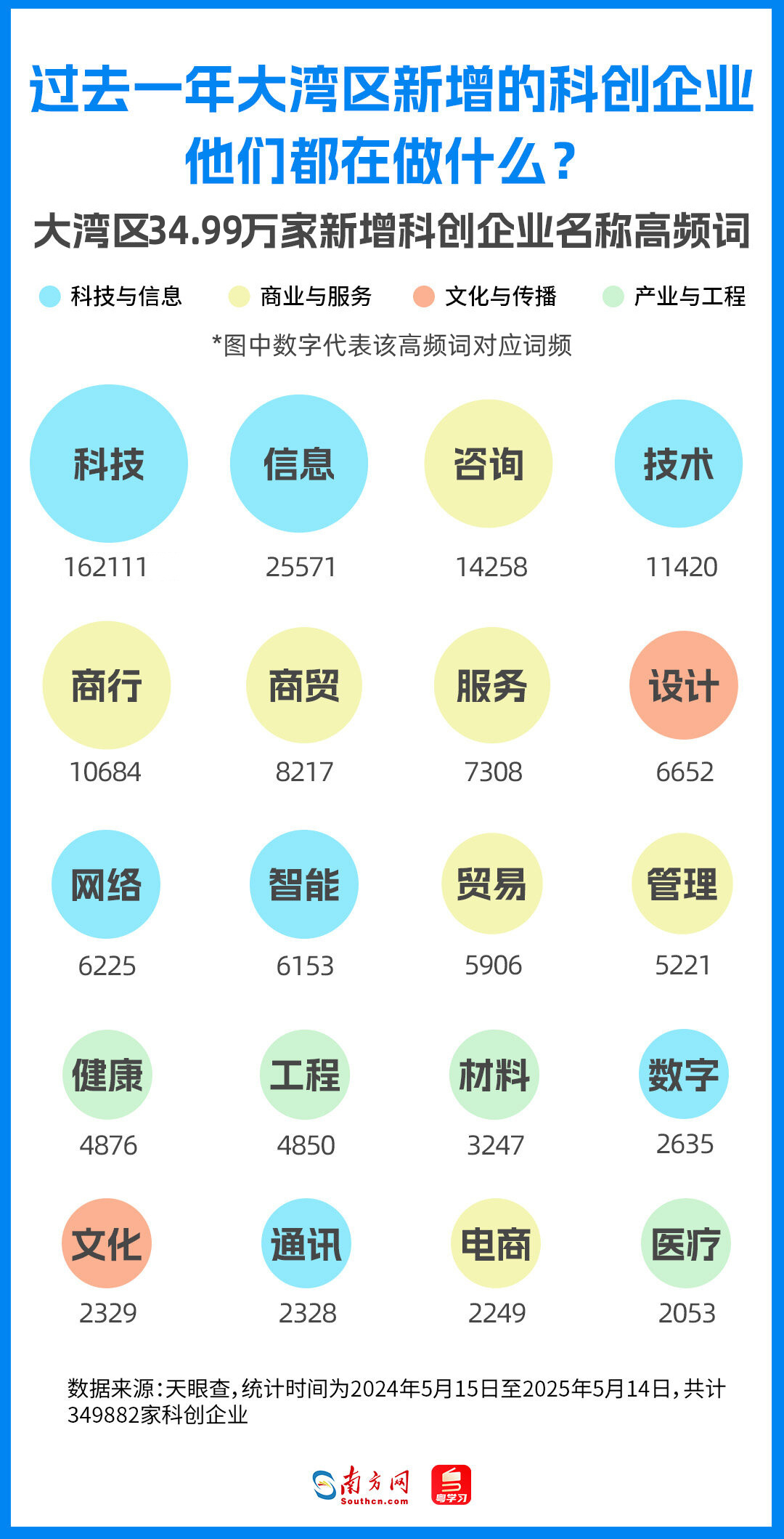 企業(yè)名稱透視：科技信息與商業(yè)服務(wù)成主流賽道
