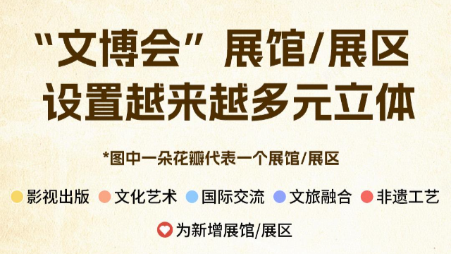 文博會21年：從200個展區解碼中國文化產業演進脈絡