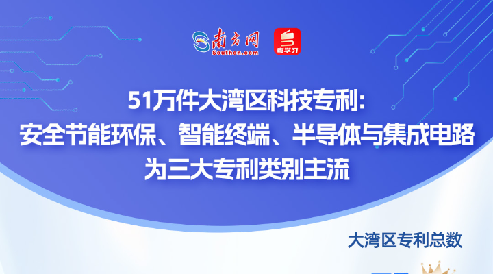 誰在引領未來？從51萬件專利看懂大灣區科技版圖｜數說大灣區