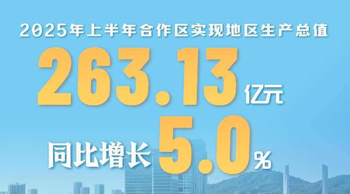 101.5%！進出口“翻倍”飆升，橫琴上半年經濟穩中有進
