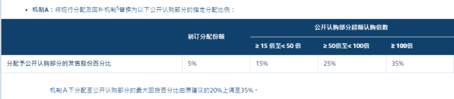 圖片來(lái)源:香港交易所官網(wǎng)截圖 圖片來(lái)源:香港交易所官網(wǎng)截圖