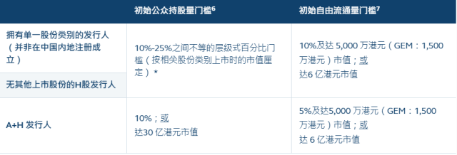 圖片來(lái)源:香港交易所官網(wǎng)截圖 圖片來(lái)源:香港交易所官網(wǎng)截圖