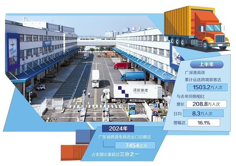 繁忙的東莞—香港國際空港中心。（資料圖片）