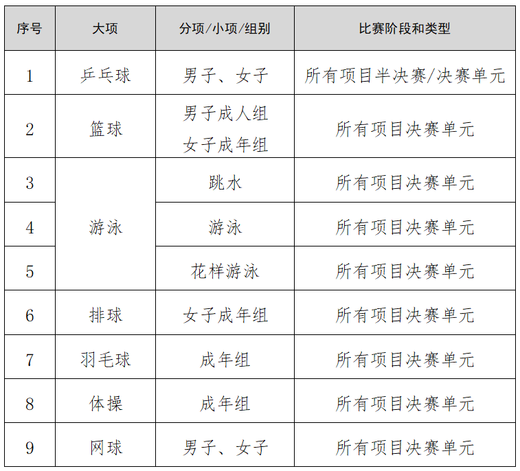 第十五屆全國運動會熱門項目清單 第十五屆全國運動會熱門項目清單