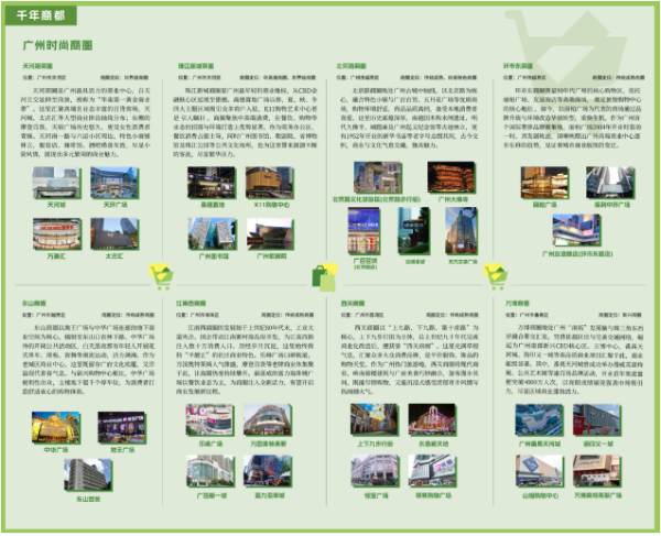 《廣州十五運會地圖》廣州商圈板塊。 《廣州十五運會地圖》廣州商圈板塊。