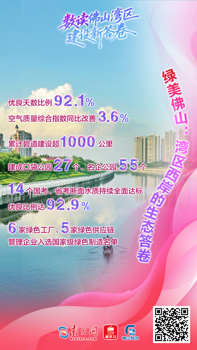 一組海報帶你數讀佛山灣區建設新答卷