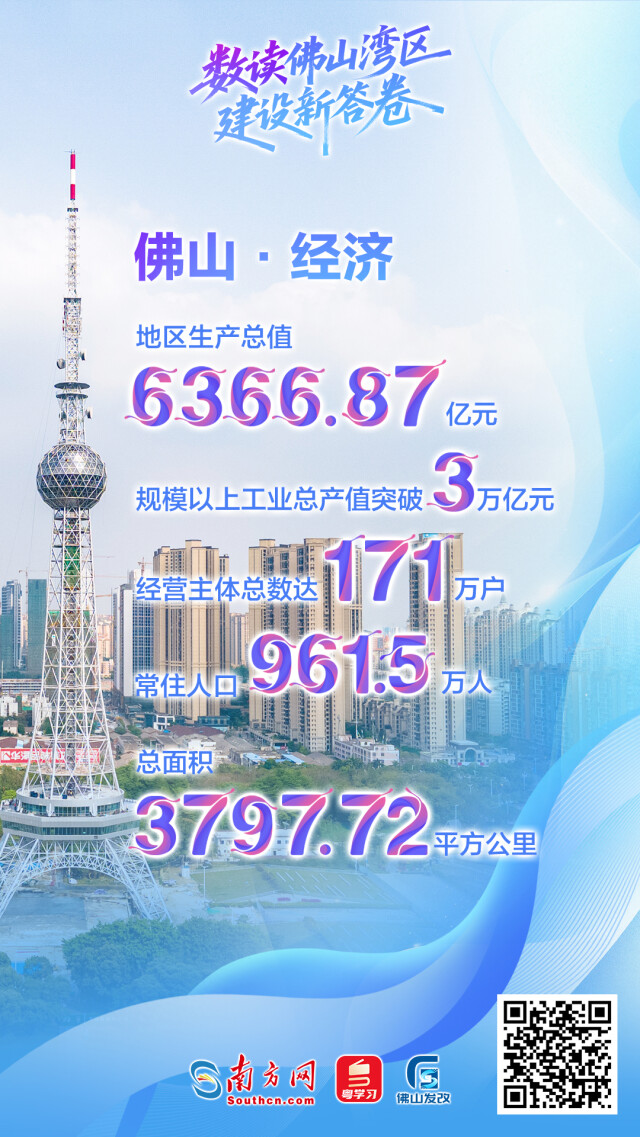 一組海報帶你數讀佛山灣區建設新答卷