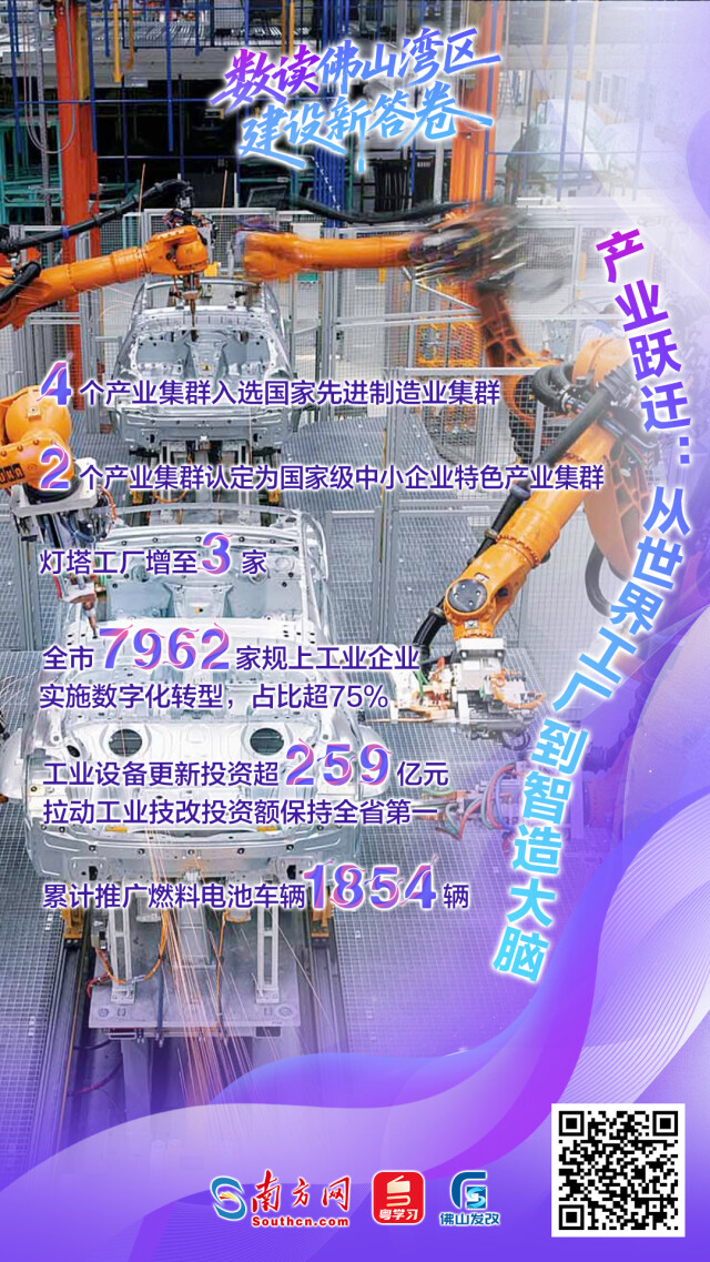 一組海報帶你數讀佛山灣區建設新答卷