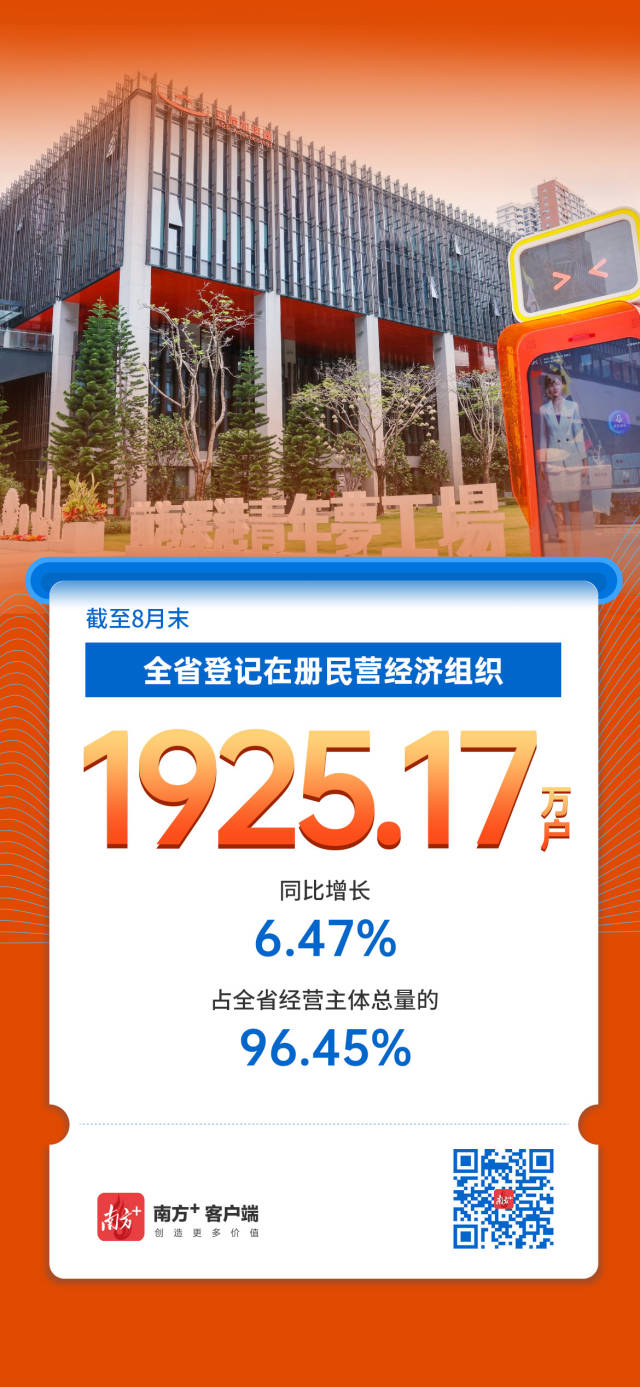 廣東經營主體總量突破2000萬戶