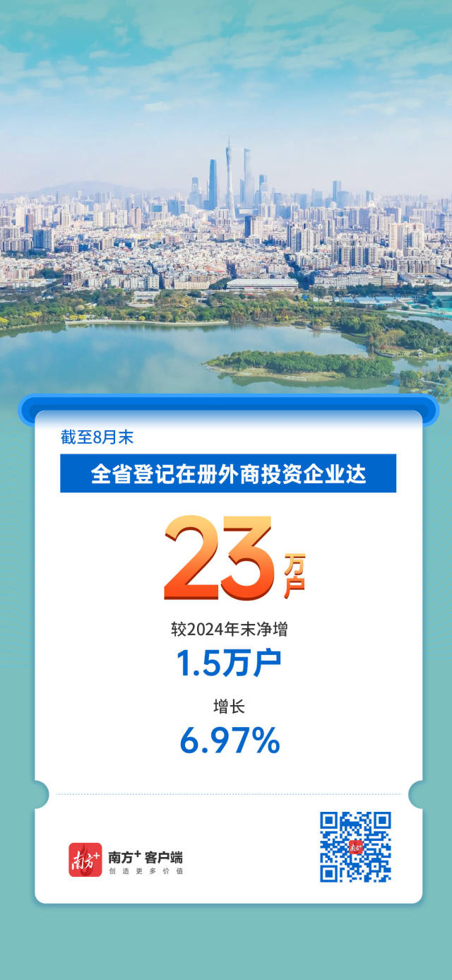 廣東經營主體總量突破2000萬戶