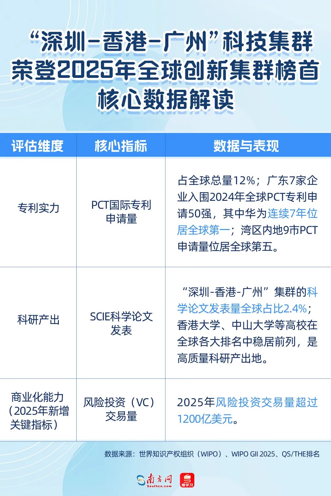 核心數(shù)據(jù)解讀 核心數(shù)據(jù)解讀