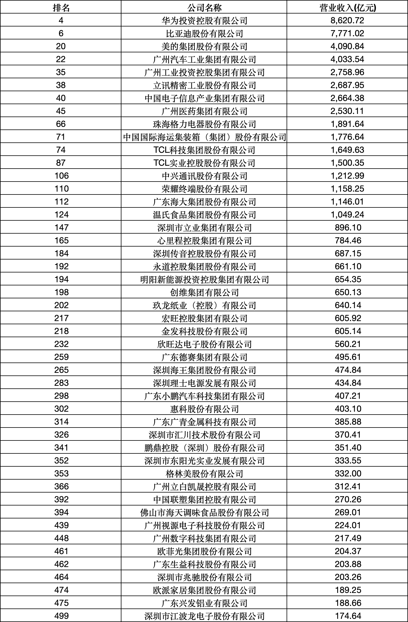 “2025中國制造業企業500強”榜單 “2025中國制造業企業500強”榜單