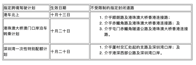 車輛可按各指定計劃安排進出的封閉道路。 車輛可按各指定計劃安排進出的封閉道路。