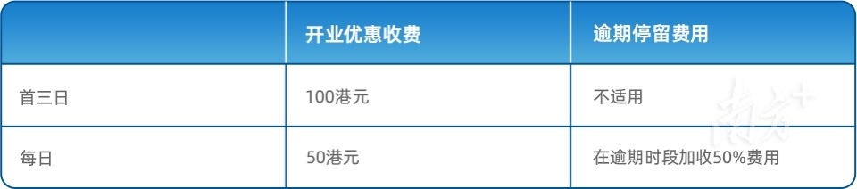 “易泊飛”優(yōu)惠收費(fèi)標(biāo)準(zhǔn) “易泊飛”優(yōu)惠收費(fèi)標(biāo)準(zhǔn)