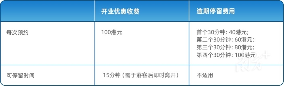 送機(jī)服務(wù)收費(fèi)標(biāo)準(zhǔn) 送機(jī)服務(wù)收費(fèi)標(biāo)準(zhǔn)